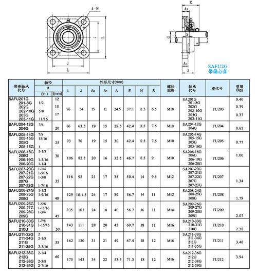 帶方形座外球面球軸承 東莞市軸承產業的核心優勢產品