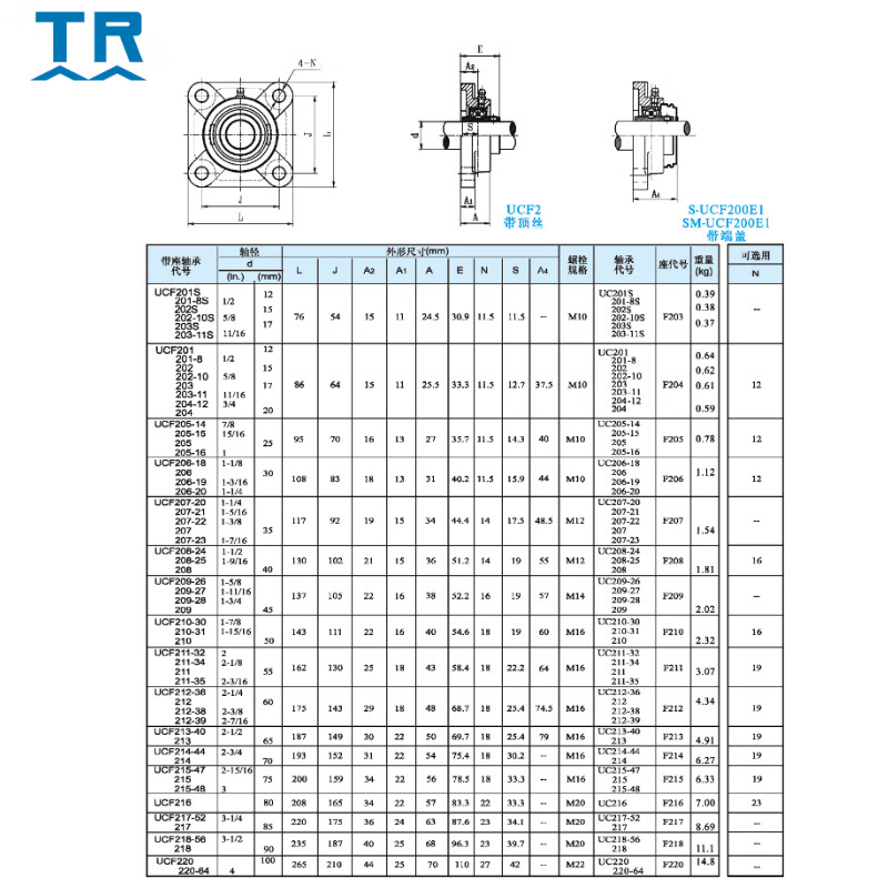 TR品牌外球面帶座軸承UCF系列型號詳解與應用導購