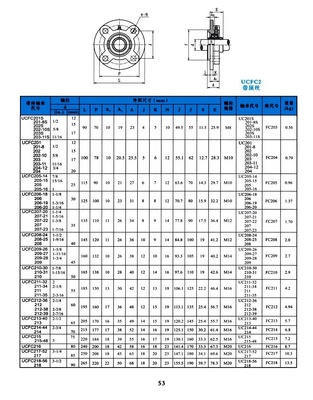 圓形不銹鋼軸承座 耐腐蝕之選——解析SUCFC208型440不銹鋼外球面軸承座